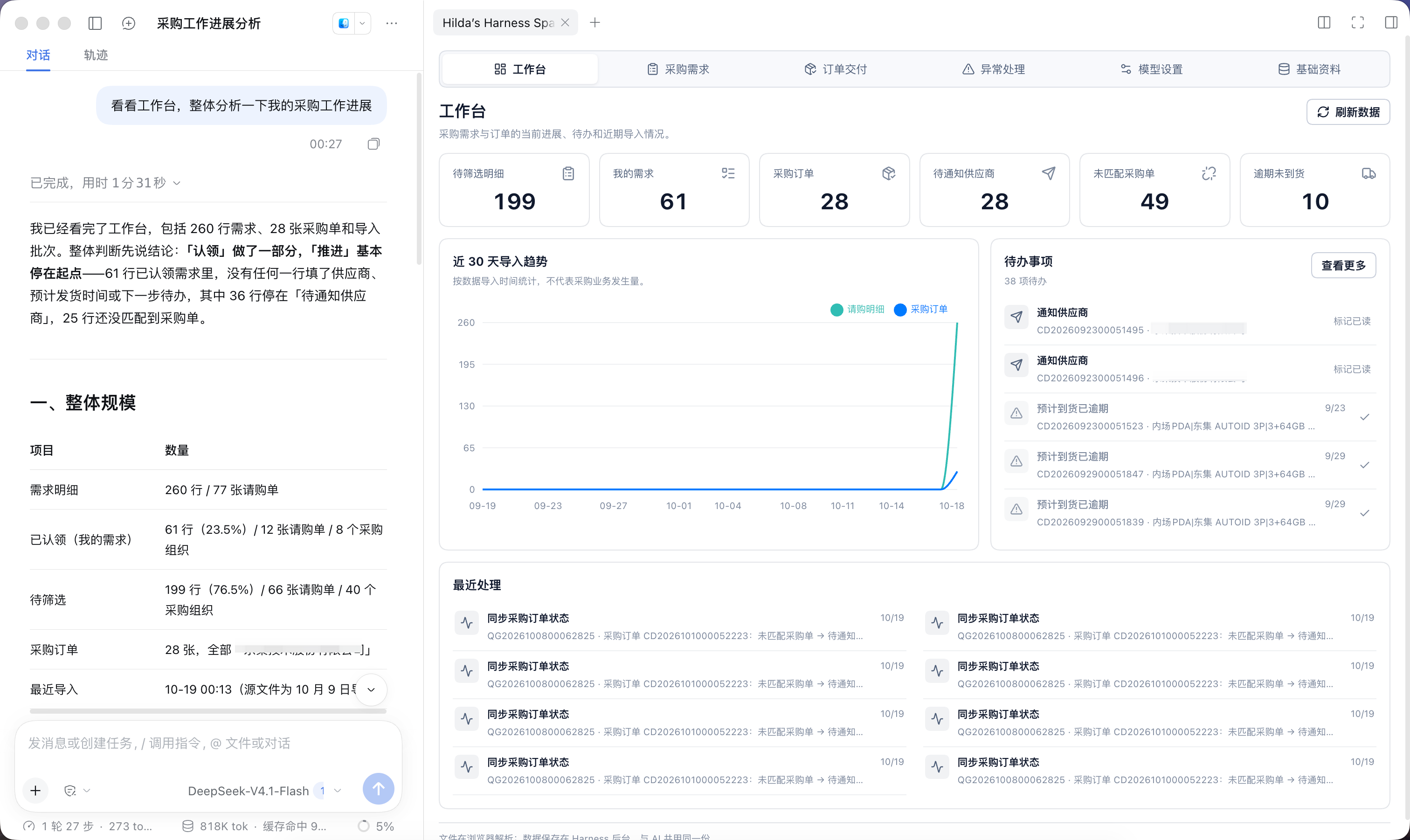 DeepSeek Harness 采购工作台实际界面截图，展示工作台仪表盘与 AI 采购进展分析对话